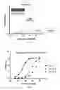Fig. 10 - MODIFIED ANTIBODIES