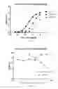 Fig. 16 - MODIFIED ANTIBODIES