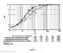 Fig. 07 - Anti-OX40 antibody and application thereof