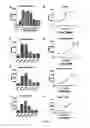 Fig. 08 - Anti-OX40 antibody and application thereof