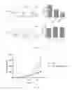 Fig. 12 - Anti-OX40 antibody and application thereof