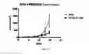 Fig. 13 - Anti-OX40 antibody and application thereof