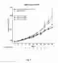Fig. 08 - Antibodies, pharmaceutical compositions and methods