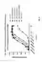 Fig. 22 - Antibodies, pharmaceutical compositions and methods
