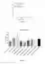 Fig. 10 - Biodegradable polymeric nanoparticle conjugates and use thereof