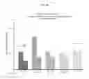 Fig. 11 - DELIVERY OF LARGE MOLECULAR WEIGHT BIOLOGICALLY ACTIVE SUBSTANCES