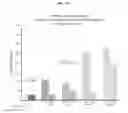 Fig. 14 - DELIVERY OF LARGE MOLECULAR WEIGHT BIOLOGICALLY ACTIVE SUBSTANCES