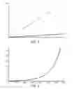 Fig. 06 - Process and system for utilizing energy to treat biological tissue