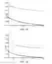 Fig. 07 - Process and system for utilizing energy to treat biological tissue