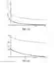 Fig. 08 - Process and system for utilizing energy to treat biological tissue