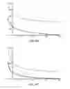 Fig. 09 - Process and system for utilizing energy to treat biological tissue