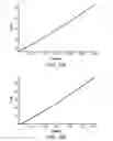 Fig. 12 - Process and system for utilizing energy to treat biological tissue