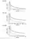Fig. 23 - Process and system for utilizing energy to treat biological tissue