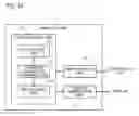 Fig. 13 - Non-transitory storage medium having stored therein information processing program, information processing device, information processing method, and information processing system for possessing a virtual character in a virtual space