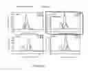 Fig. 06 - METHOD FOR CONTROLLING CONTINUOUS CHROMATOGRAPHY AND MULTI-COLUMN CHROMATOGRAPHY ARRANGEMENT