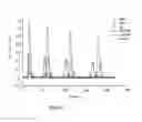 Fig. 07 - METHOD FOR CONTROLLING CONTINUOUS CHROMATOGRAPHY AND MULTI-COLUMN CHROMATOGRAPHY ARRANGEMENT