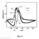 Fig. 08 - Flexible colloidal crystal heterostructure and manufacturing method thereof