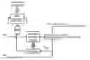 Fig. 01 - Solar thermochemical processing system and method