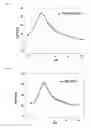 Fig. 08 - Synthesis and application of MOFs/natural polymers composite beads adsorbents