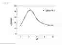 Fig. 09 - Synthesis and application of MOFs/natural polymers composite beads adsorbents