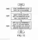 Fig. 13 - Electromagnetic field shaping system and method