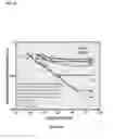 Fig. 05 - Dendrite-reinforced titanium-based metal matrix composites