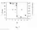 Fig. 04 - Method for producing a composition for treating a tooth lesion