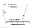 Fig. 01 - Biopharmaceutical compositions and related methods