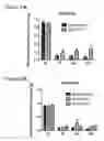 Fig. 03 - HUMAN ANTIBODIES TO GFR ALPHA 3 AND METHODS OF USE THEREOF