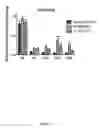 Fig. 06 - HUMAN ANTIBODIES TO GFR ALPHA 3 AND METHODS OF USE THEREOF