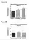 Fig. 07 - HUMAN ANTIBODIES TO GFR ALPHA 3 AND METHODS OF USE THEREOF