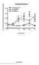Fig. 09 - HUMAN ANTIBODIES TO GFR ALPHA 3 AND METHODS OF USE THEREOF