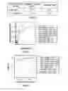 Fig. 04 - POLYMERIC ADDITIVES FOR MORPHOLOGICALLY STABLE ORGANIC LIGHT EMITTING DIODE AND METHODS OF MANUFACTURE THEREOF
