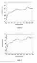 Fig. 08 - Method for producing flexible conductive substrate with high transmittance and product thereof