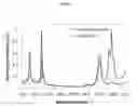 Fig. 07 - Methods for preparation of concentrated graphene compositions and related composite materials