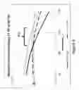 Fig. 09 - Farnesene-based tackifying resins and adhesive compositions containing the same