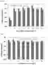 Fig. 02 - Binder compositions and uses thereof