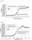 Fig. 03 - Binder compositions and uses thereof