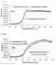 Fig. 04 - Binder compositions and uses thereof