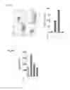 Fig. 10 - Compositions and methods for modulating an immune response