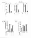 Fig. 12 - Compositions and methods for modulating an immune response