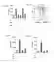 Fig. 13 - Compositions and methods for modulating an immune response