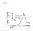 Fig. 26 - Compositions and methods for modulating an immune response