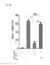 Fig. 28 - Compositions and methods for modulating an immune response