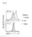 Fig. 33 - Compositions and methods for modulating an immune response