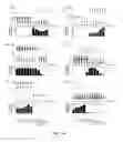Fig. 22 - STABILIZED REVERSE TRANSCRIPTASE FUSION PROTEINS