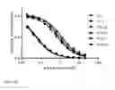 Fig. 11 - RECOMBINANT SERINE PROTEASES