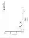 Fig. 07 - METHOD FOR INCREASING GROWTH AND METABOLISM EFFICIENCY OF RECOMBINANT MICROORGANISM UNDER ANAEROBIC ENVIRONMENT