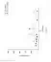 Fig. 09 - METHOD FOR INCREASING GROWTH AND METABOLISM EFFICIENCY OF RECOMBINANT MICROORGANISM UNDER ANAEROBIC ENVIRONMENT
