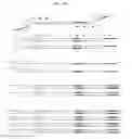 Fig. 13 - Single cell analysis of transposase accessible chromatin